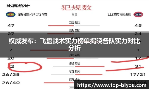权威发布:飞盘战术实力榜单揭晓各队实力对比分析